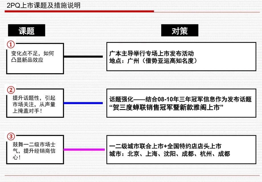 新车上市发布会策划案_第5页