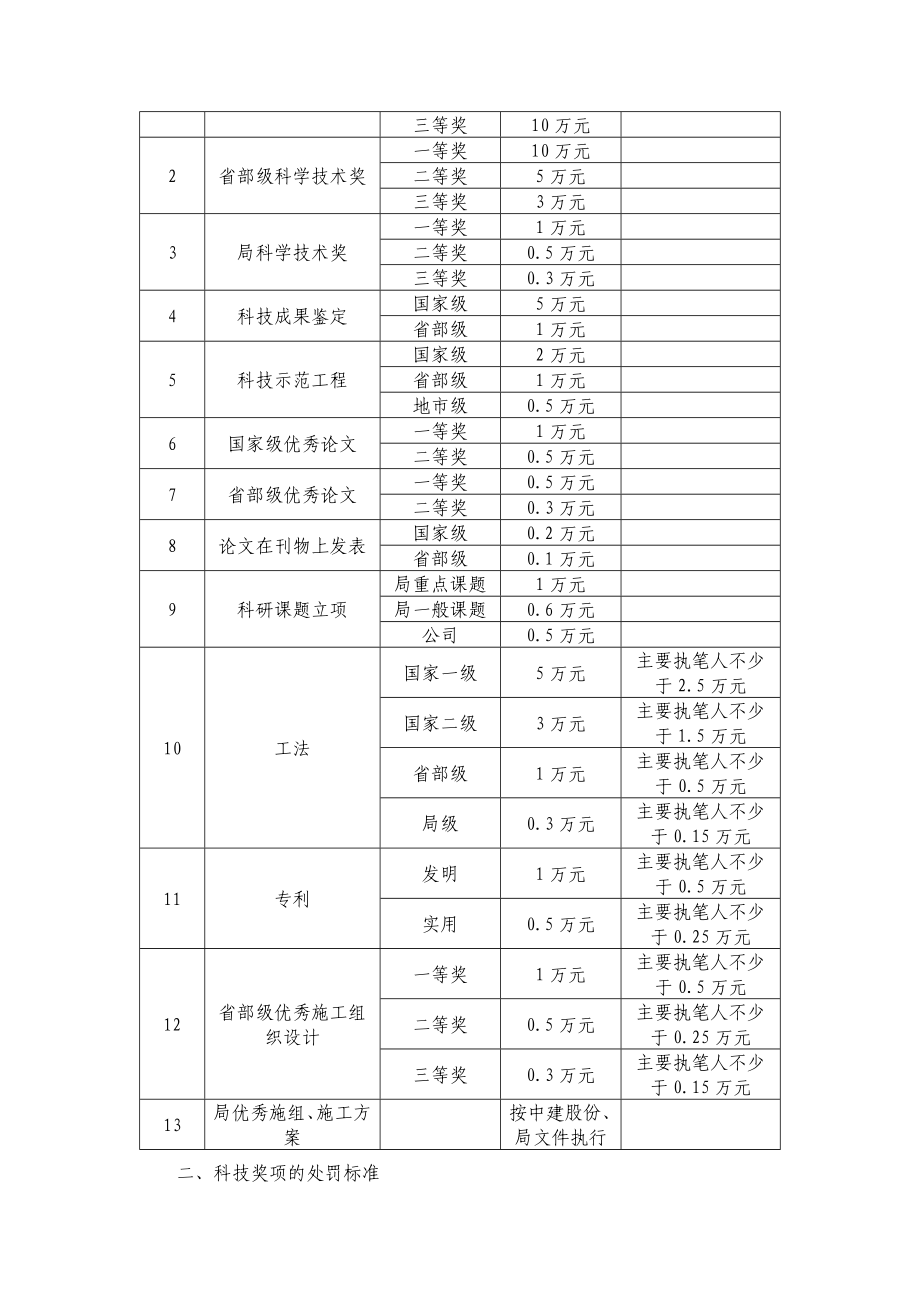 建设工程系列奖励与处罚实施细则_第3页