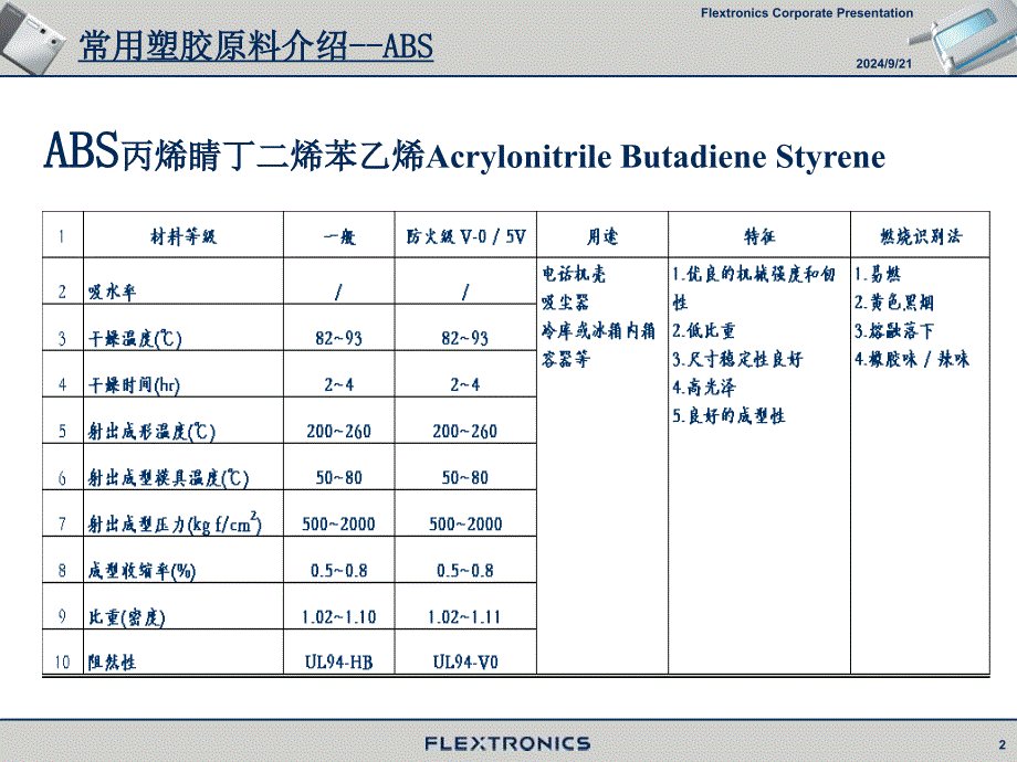 常用塑胶原料介绍_第2页