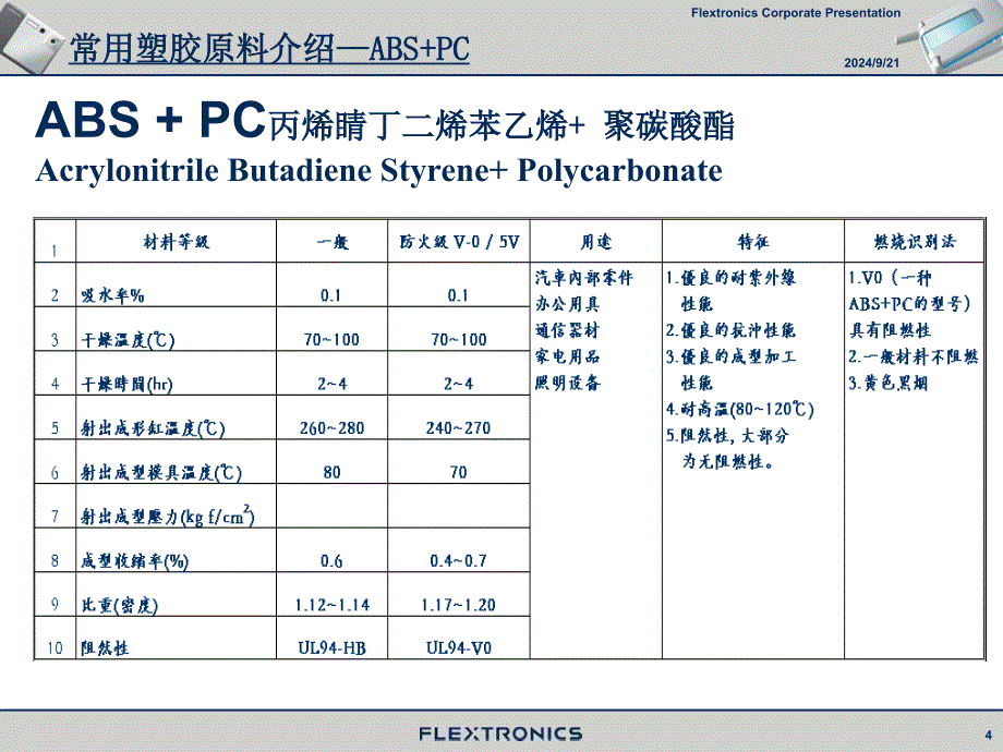 常用塑胶原料介绍_第4页