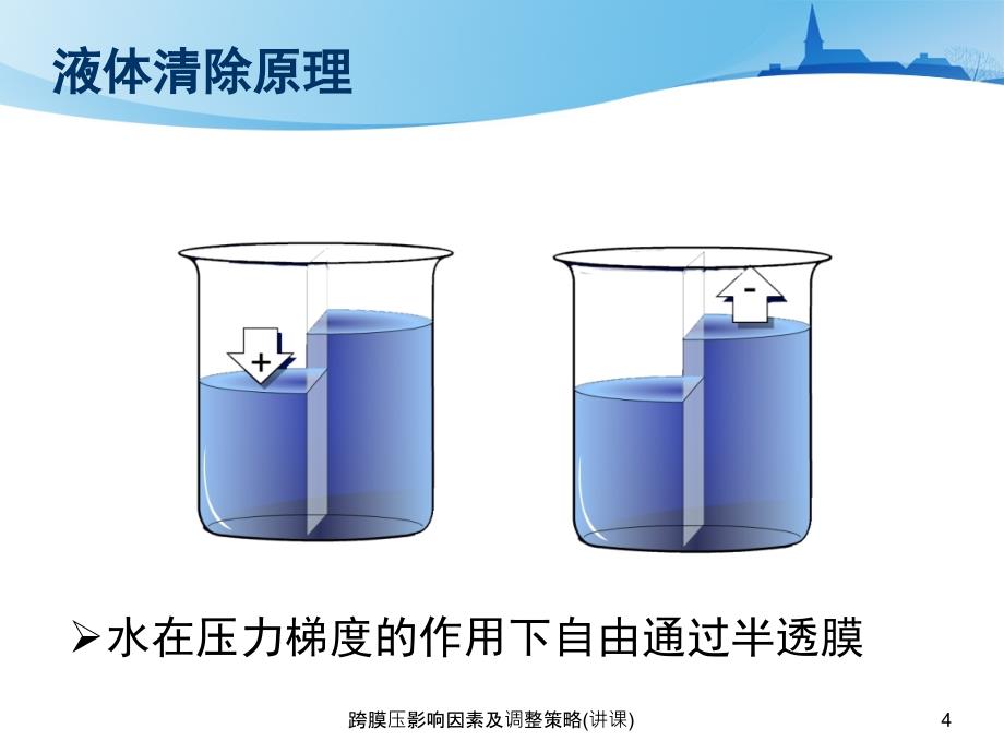 跨膜压影响因素及调整策略讲课课件_第4页