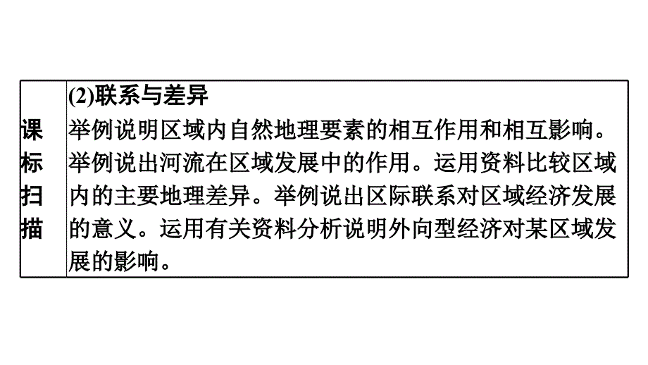 2022年中考地理复习课件：模块三 中国地理专题18　西北地区和青藏地区_第3页