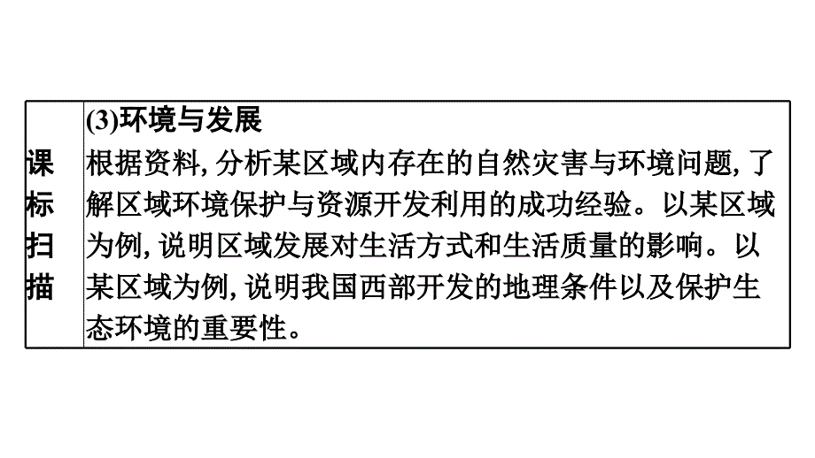 2022年中考地理复习课件：模块三 中国地理专题18　西北地区和青藏地区_第4页