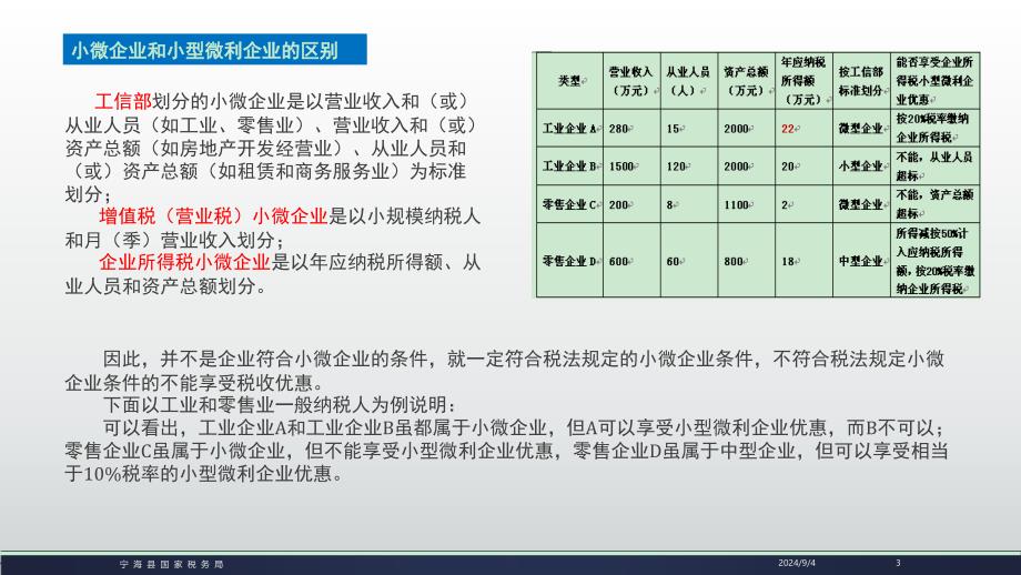 小型微利企业税收优惠政策讲解nh.nbn_第3页