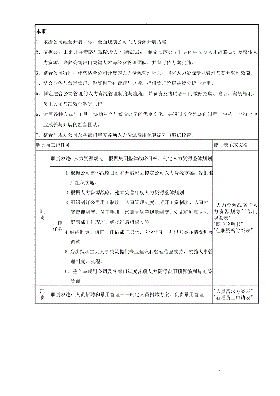 人力资源管理中心组织架构图、人员编制表及岗位说明书草案_第2页