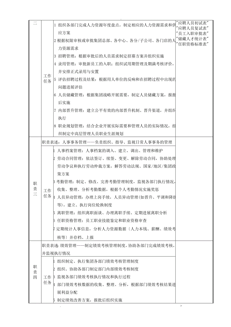 人力资源管理中心组织架构图、人员编制表及岗位说明书草案_第3页