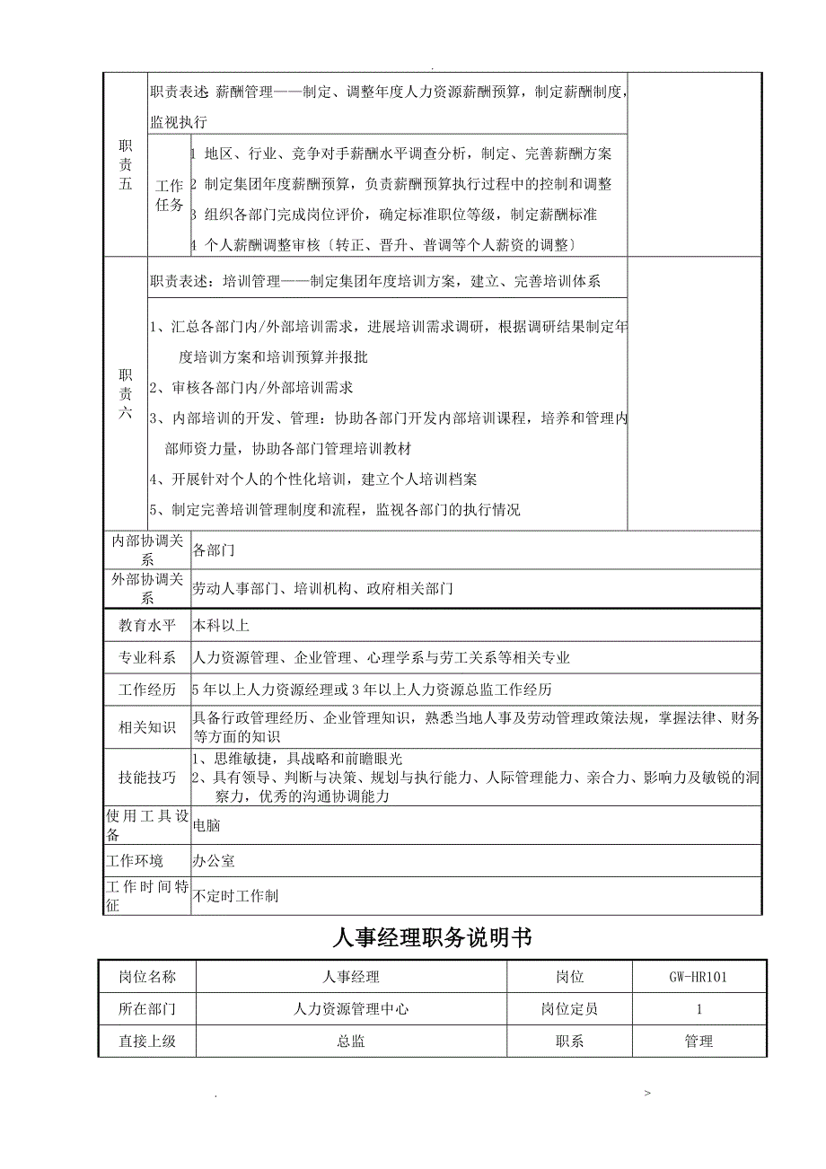 人力资源管理中心组织架构图、人员编制表及岗位说明书草案_第4页