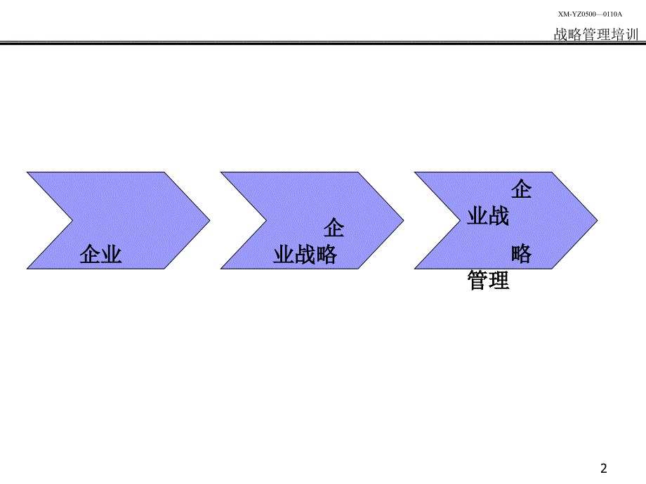 战略管理培训资料_第3页