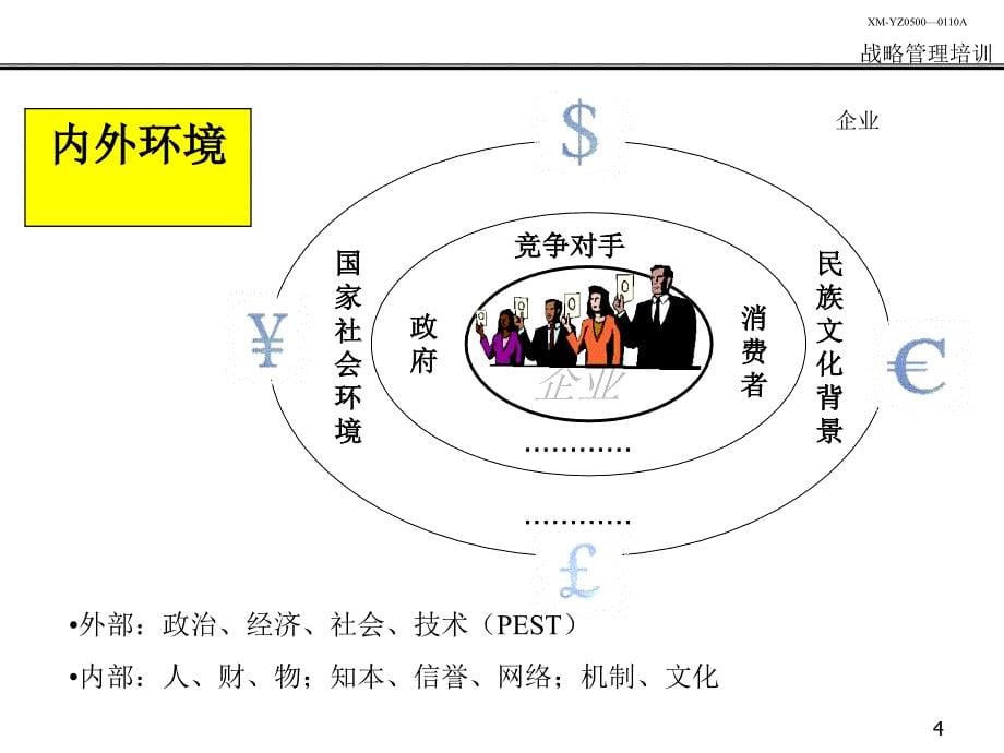 战略管理培训资料_第5页