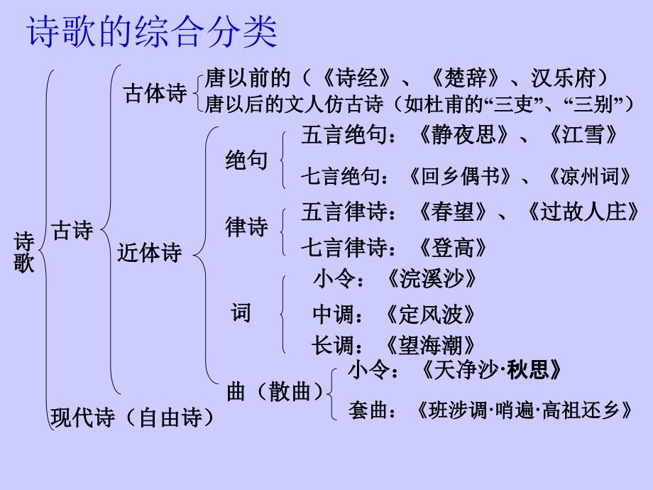 高一年级语文古代诗歌鉴赏课件_第2页