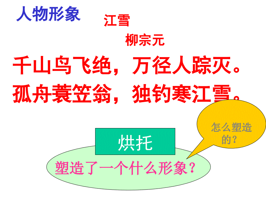 高一年级语文古代诗歌鉴赏课件_第4页