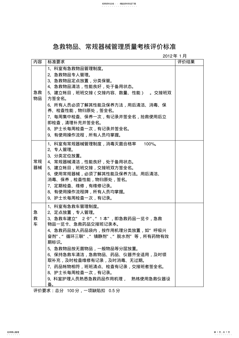 护理质量标准急救物品病房分级消毒隔离等_第1页