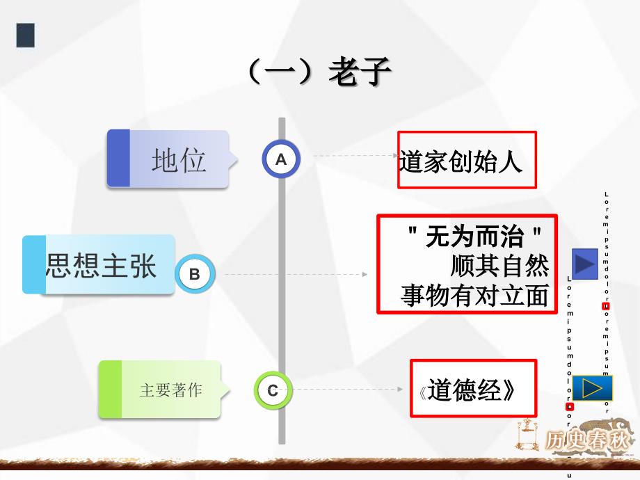 统编版七年级历史上册PPT课件第8课 百家争鸣_第3页