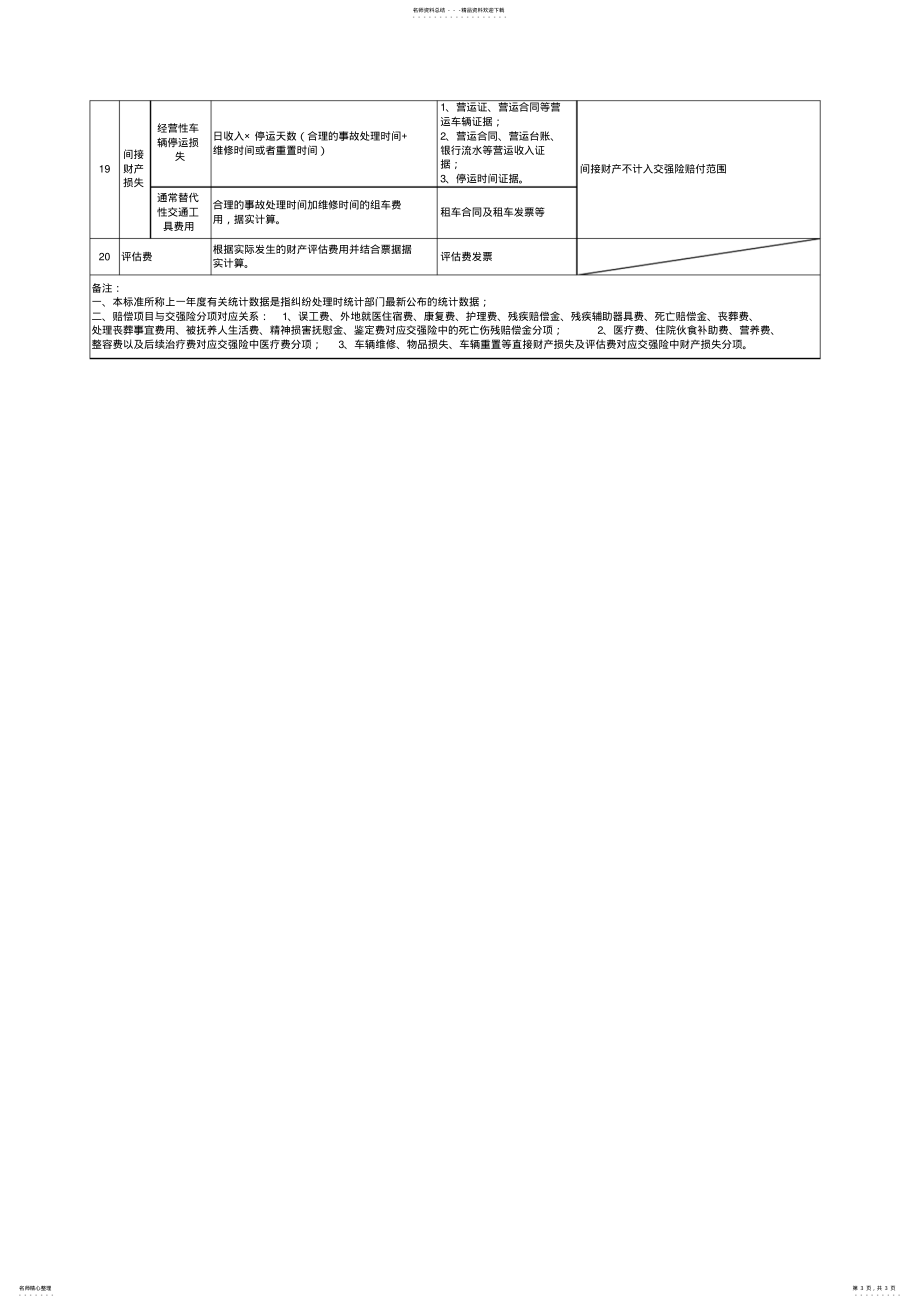 广东省道路交通事故损害赔偿项目计算标准_第3页