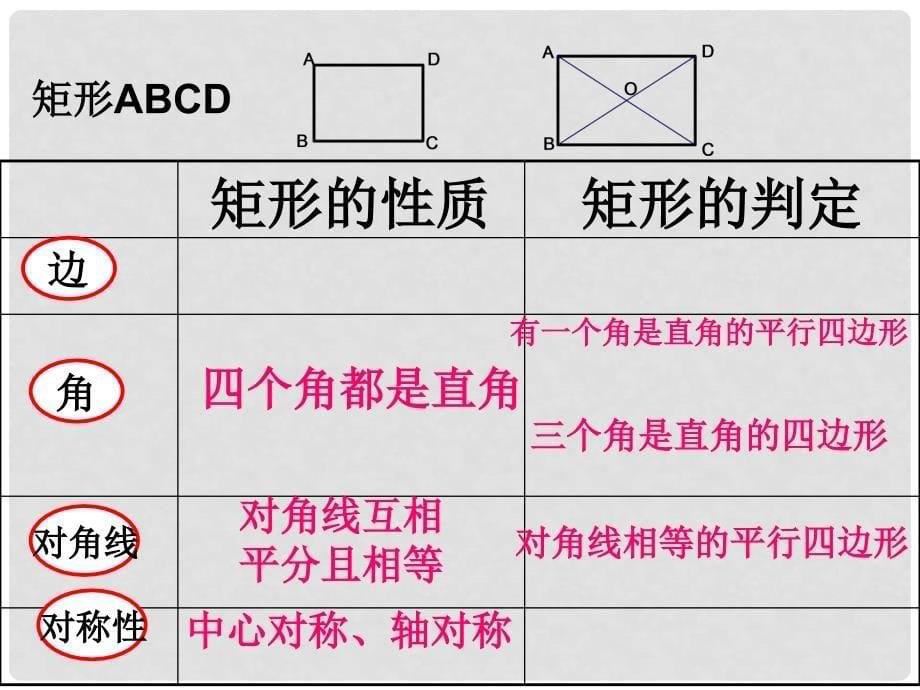 浙江省建德市大同第二初级中学八年级数学下册 矩形、菱形、正方形课件 浙教版_第5页