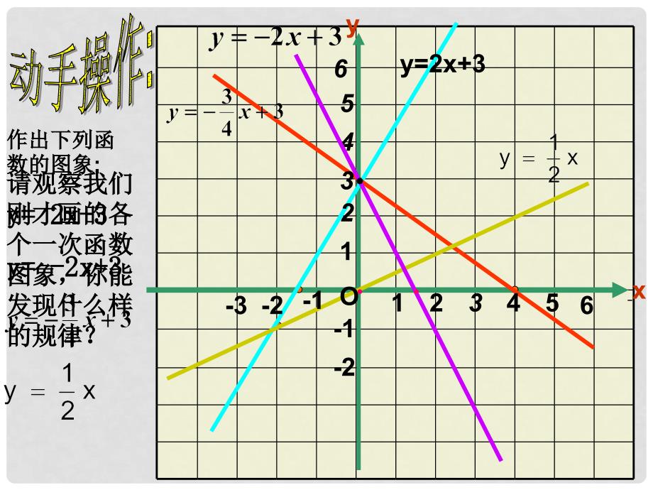 浙江省慈溪市横河初级中学八年级数学上册 7.4.2一次函数的图象课件_第4页