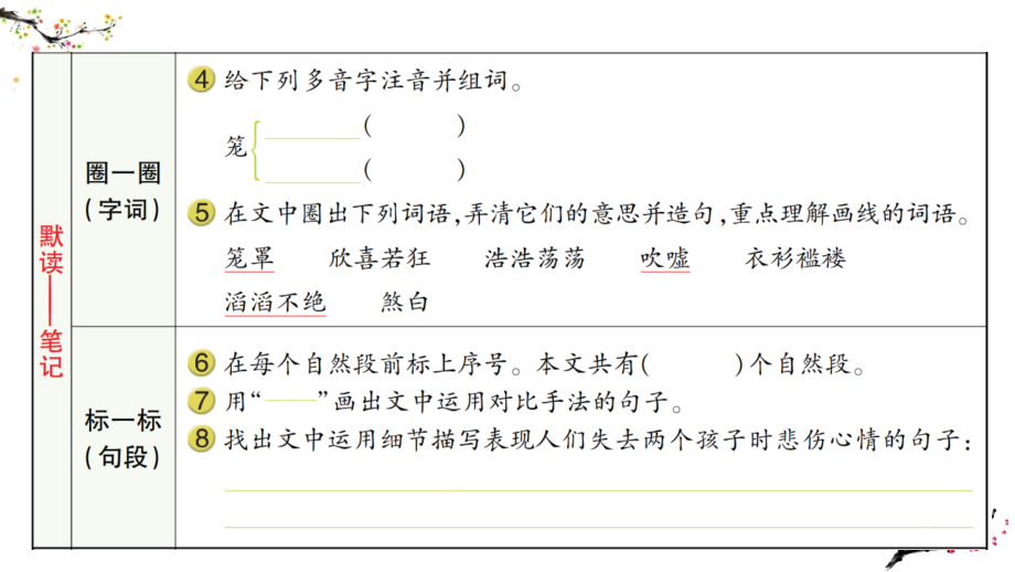 汤姆·索亚历险记（节选）学案课件_第3页