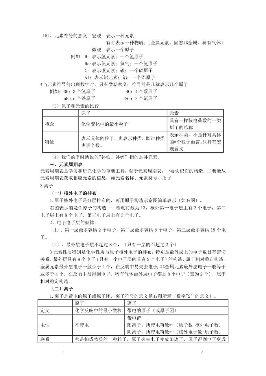 人教版九年级化学上册1-4单元知识点总结_第5页