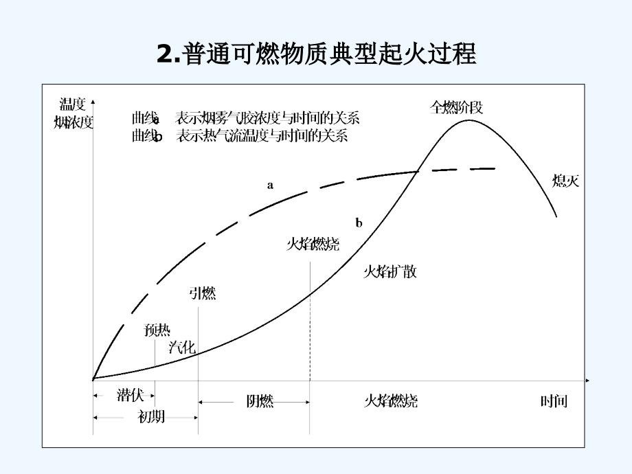 火灾自动报警系统基础知识_第3页