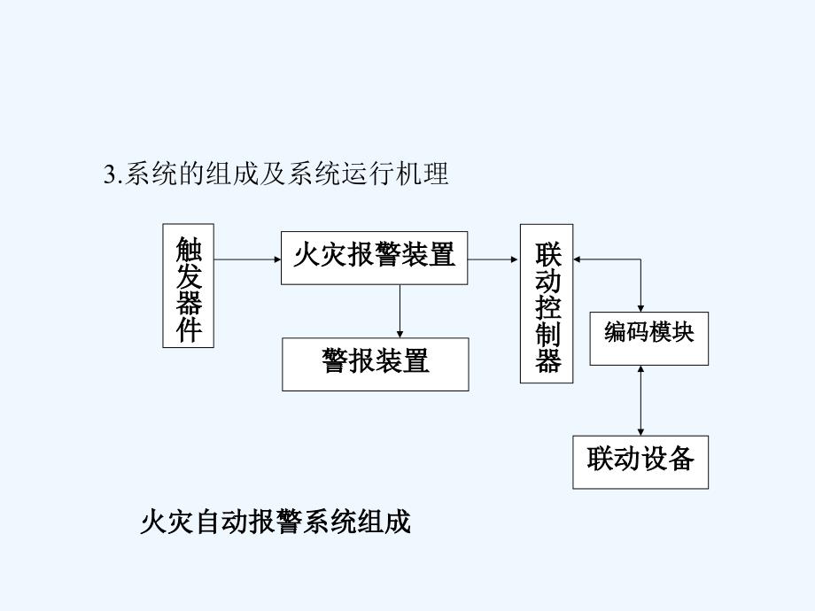 火灾自动报警系统基础知识_第4页