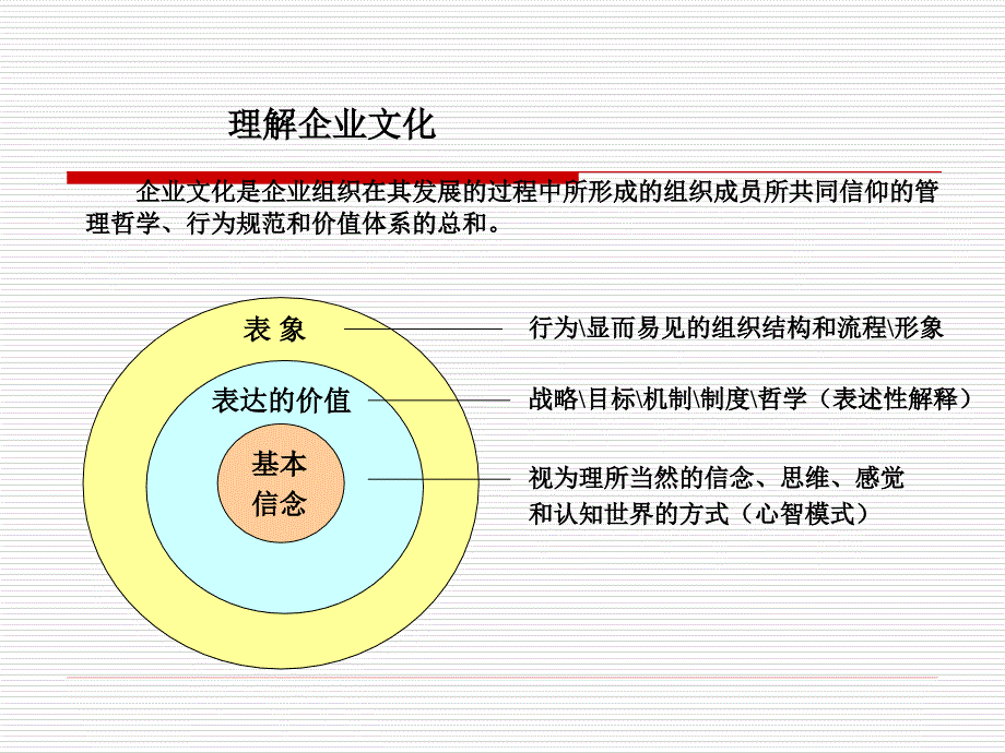 企业文化与职业化发展_第2页