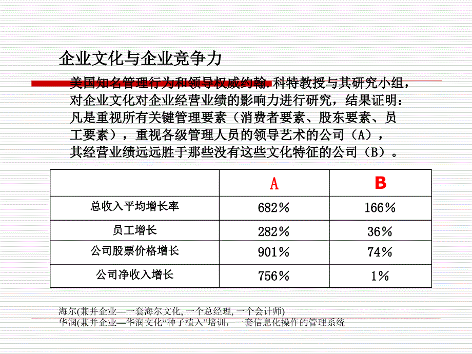 企业文化与职业化发展_第3页