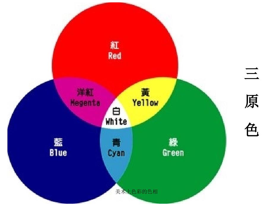 美术上色彩的色相课件_第4页