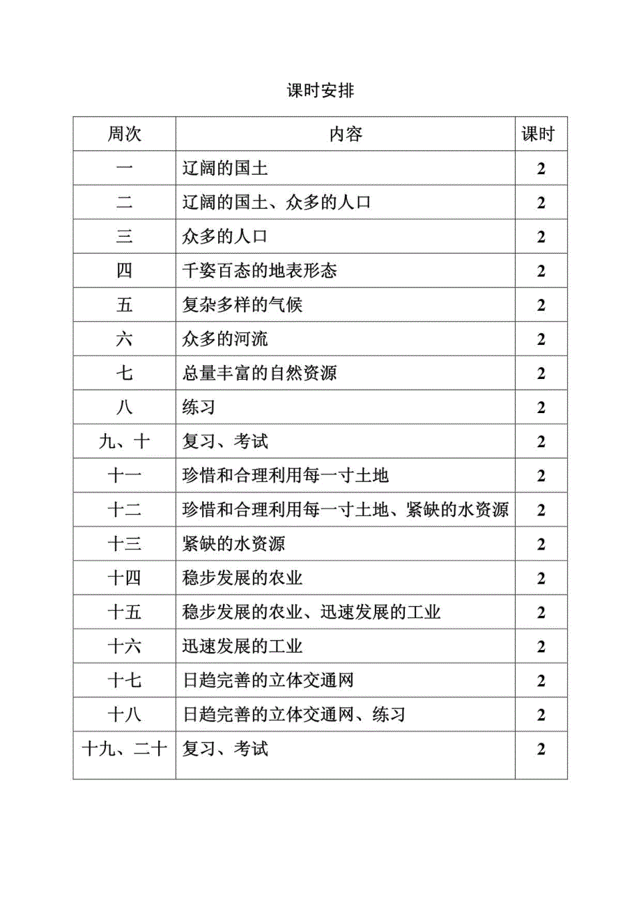 八年级地理上册教案全集(晋教版)_第1页