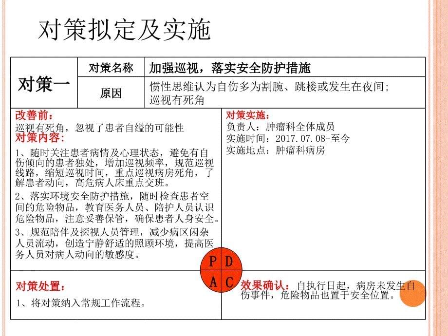 自伤成因分析PPT课件_第5页