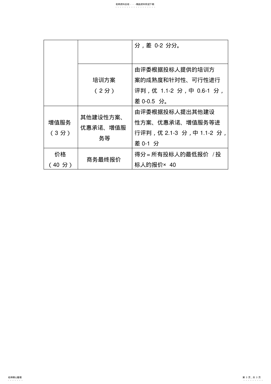 新一代系统建设咨询项目招标评分标准_第3页