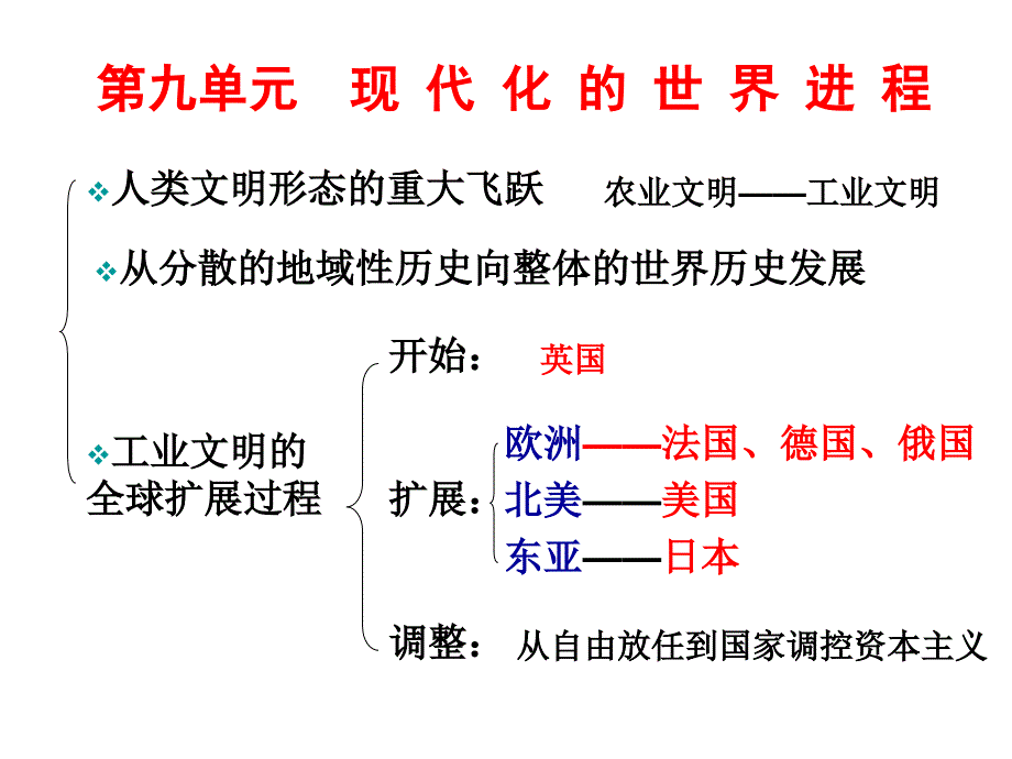 第七分册第九单元_第2页