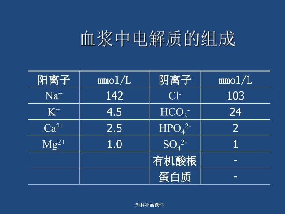 外科补液课件经典实用_第5页