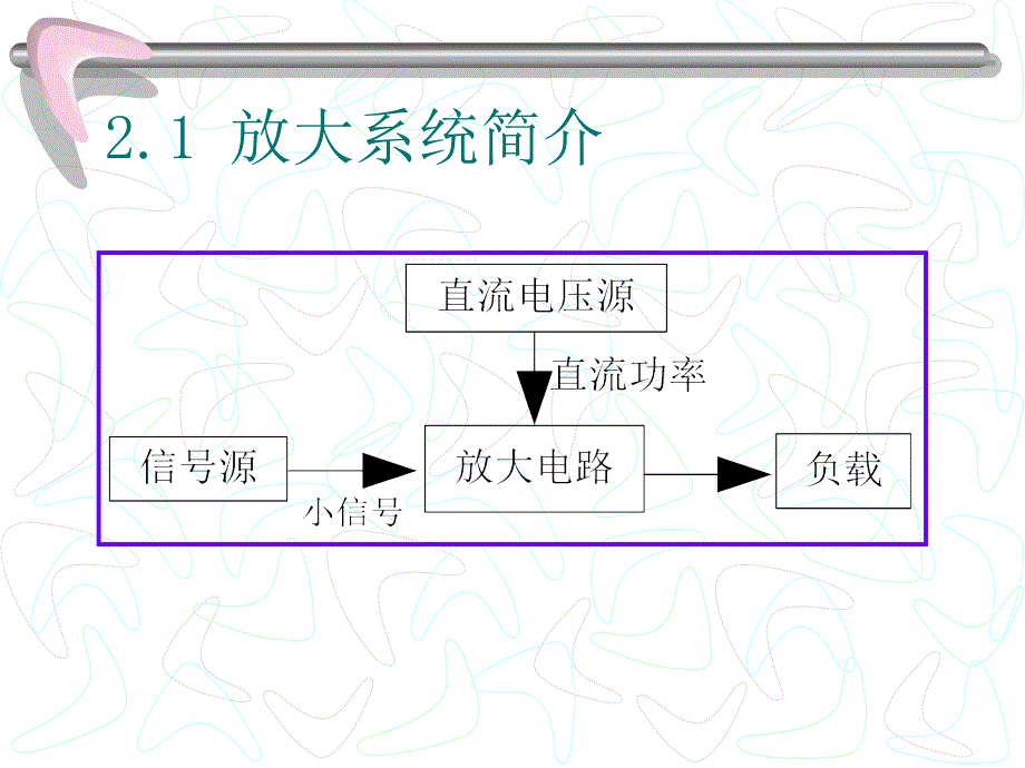 分立元件放大电路.ppt_第2页