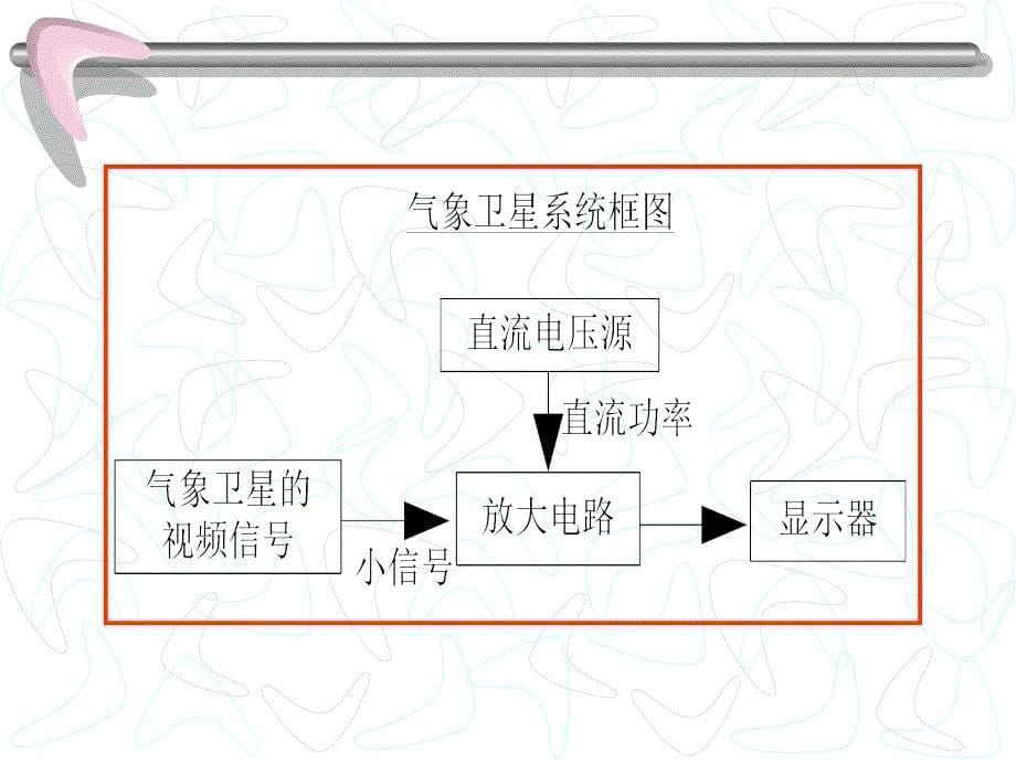 分立元件放大电路.ppt_第5页