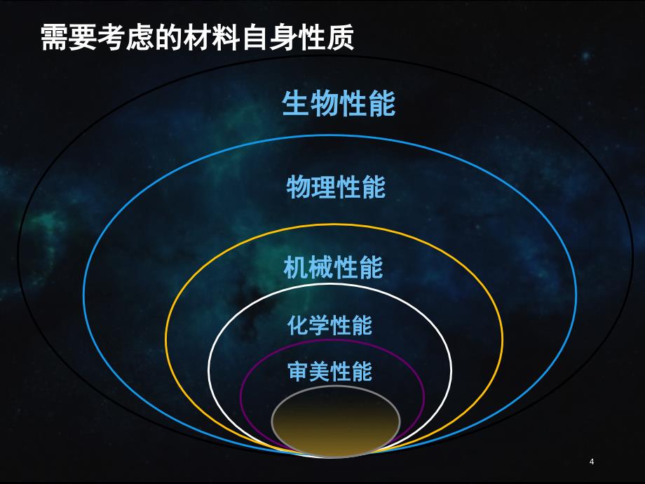 牙体预备详解PPT课件_第4页