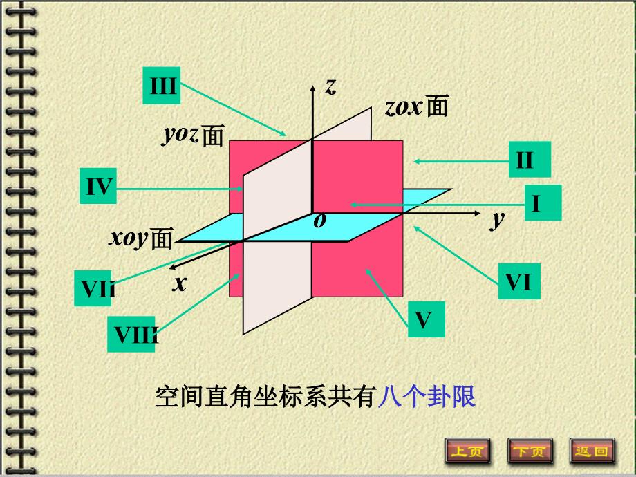 点的坐标与向量的坐标.ppt_第3页