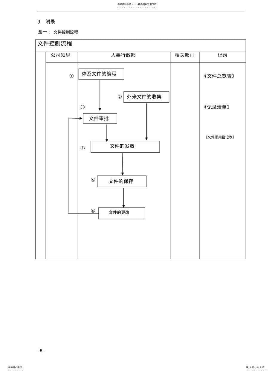 文件和质量记录控制程序_第5页