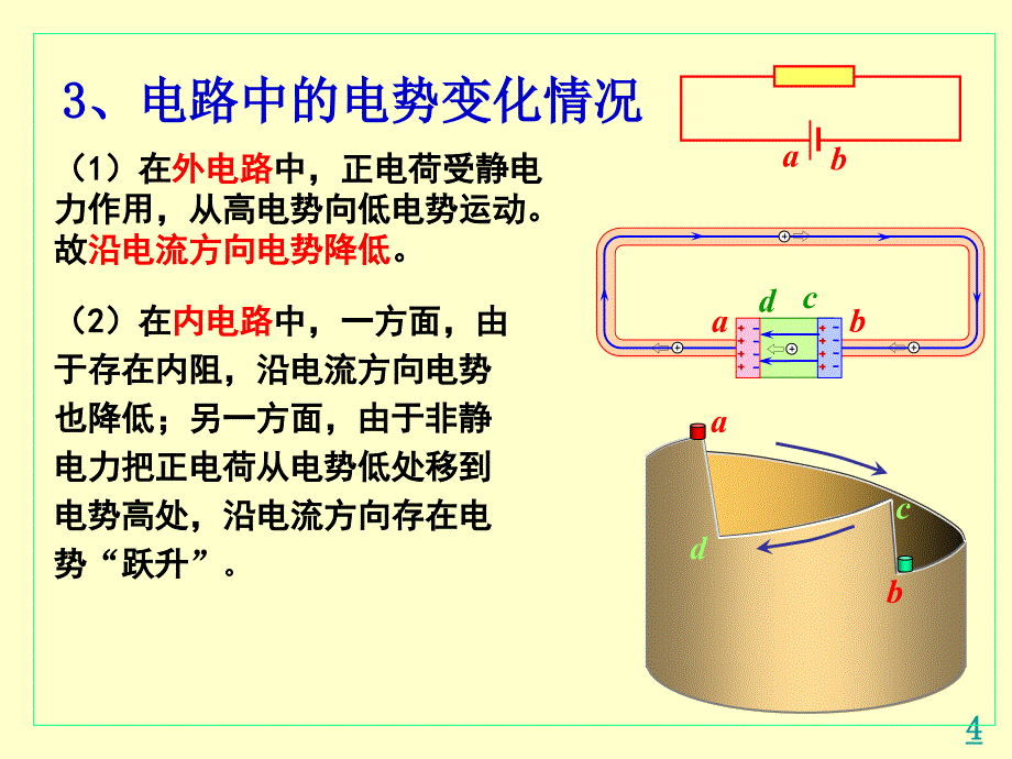 27闭合电路欧姆定律市级公开课课件_第4页