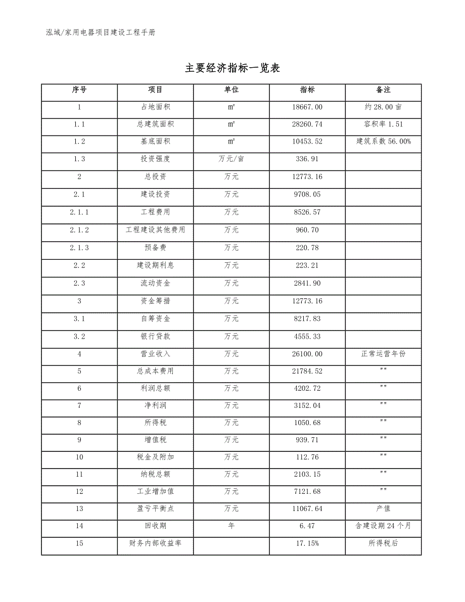 家用电器项目建设工程手册（参考）_第4页