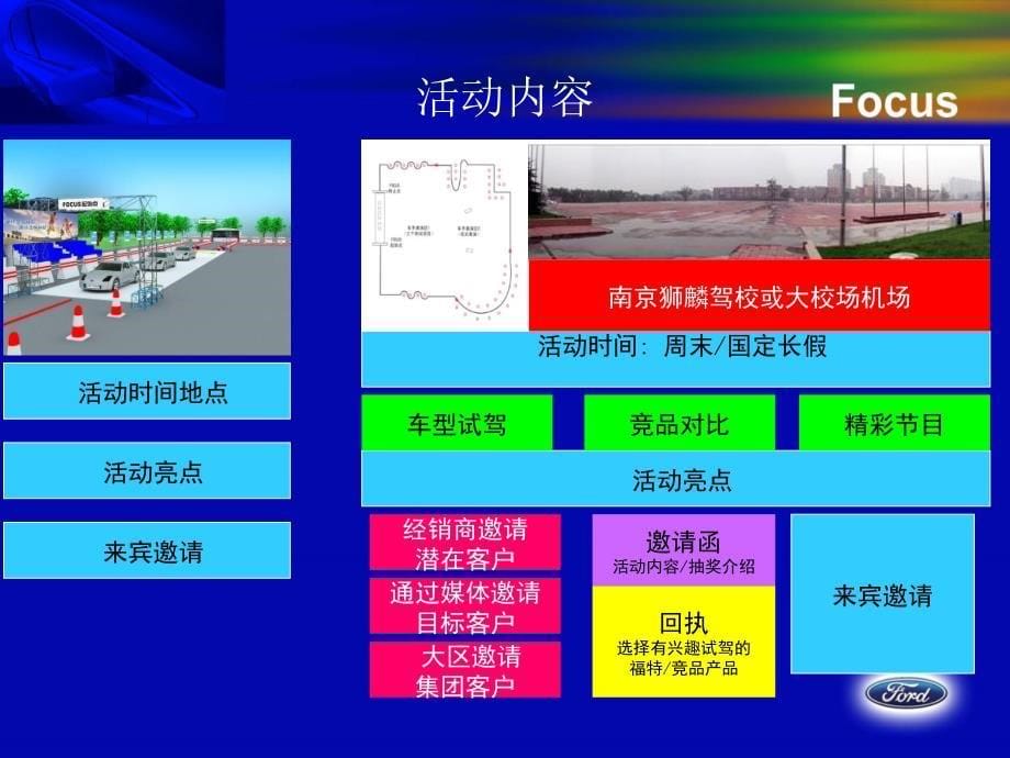 【广告策划PPT】长安福特福克斯试乘试驾活动方案_第5页