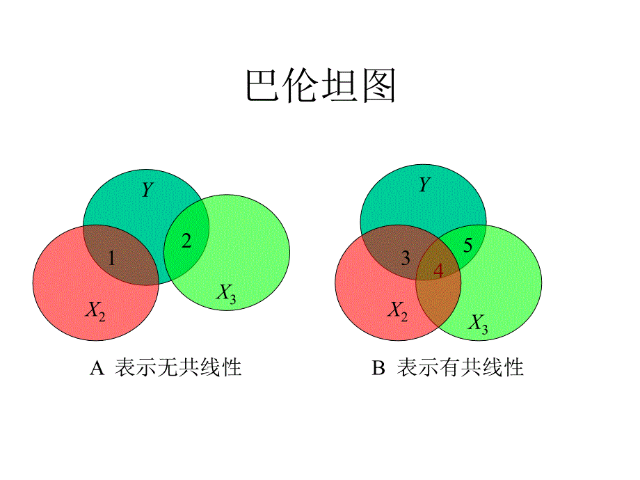 七章复多元线回归分析估计问题_第4页