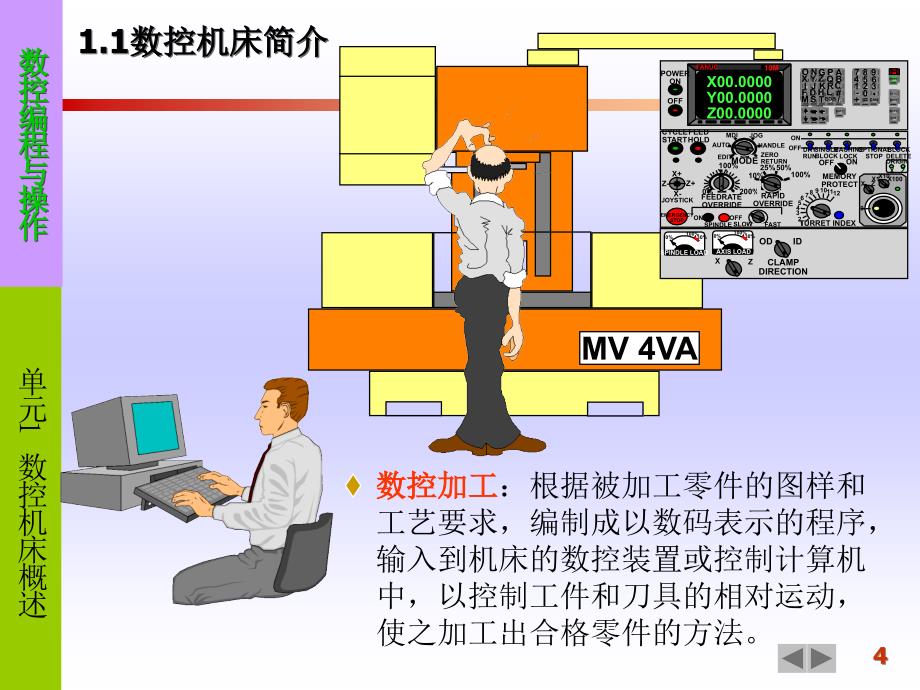 上课课件数控机床概述_数控编程与操作_第4页