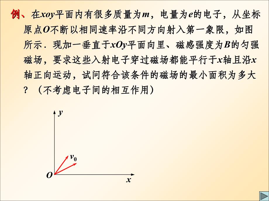 带电粒子在磁场中的运动磁聚焦最新版_第3页