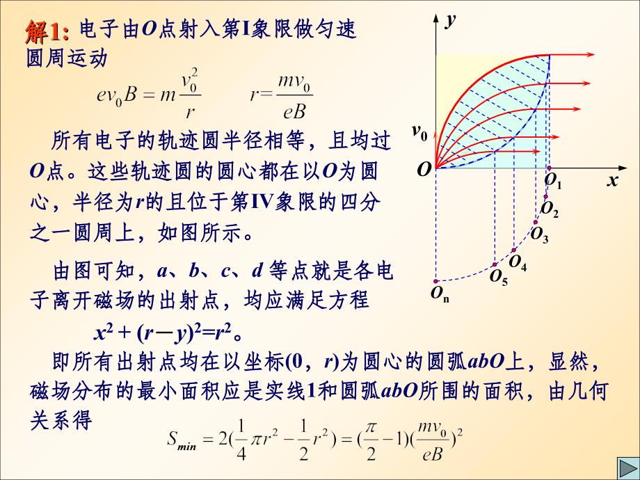 带电粒子在磁场中的运动磁聚焦最新版_第4页