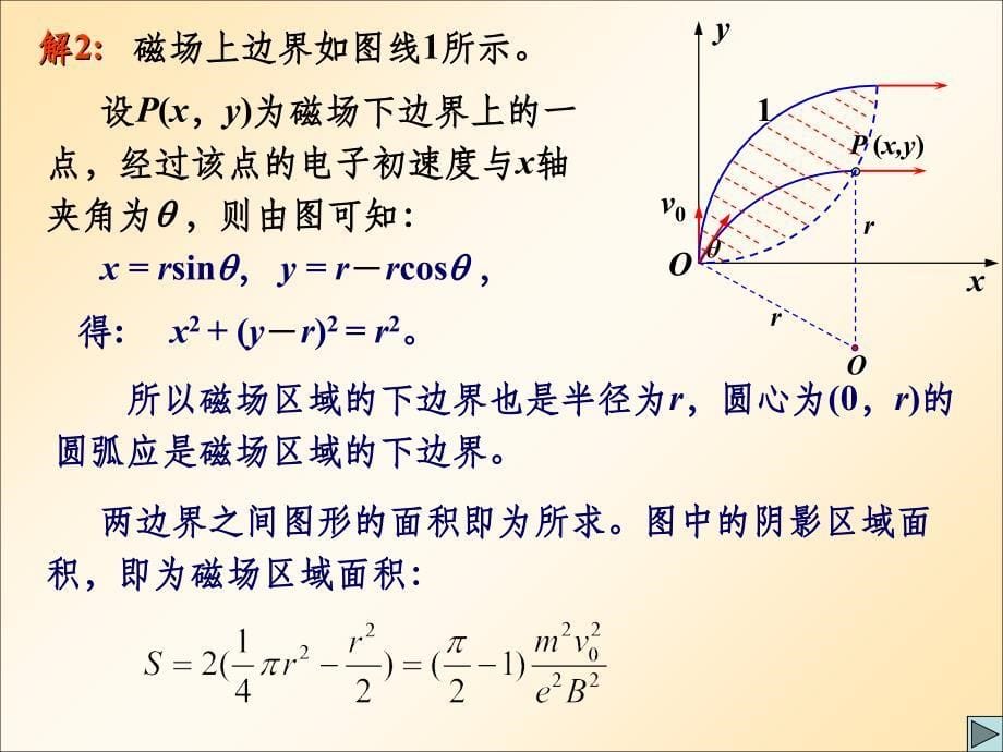 带电粒子在磁场中的运动磁聚焦最新版_第5页