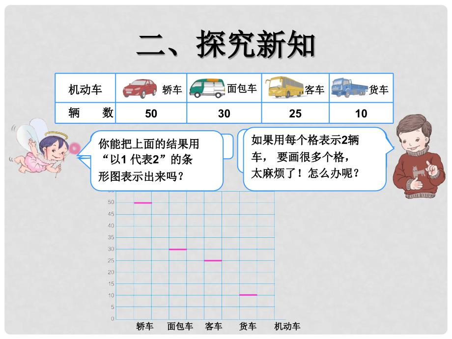 四年级数学上册 6.统计 复式条形统计图课件2 新人教版_第4页