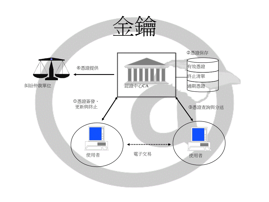 安全通协(SSL_第3页