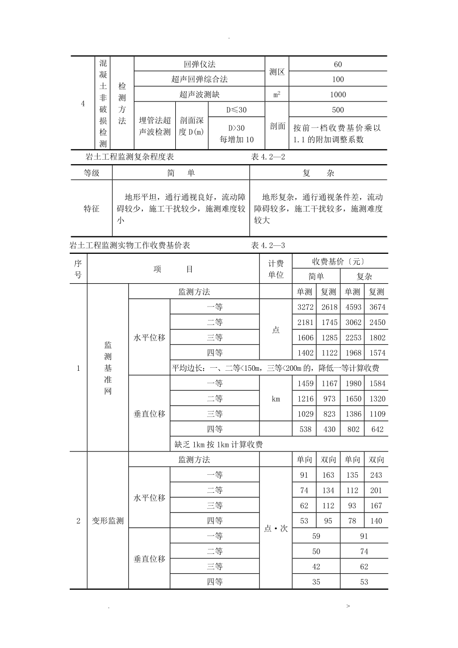 岩土工程设计及检测监测_第3页