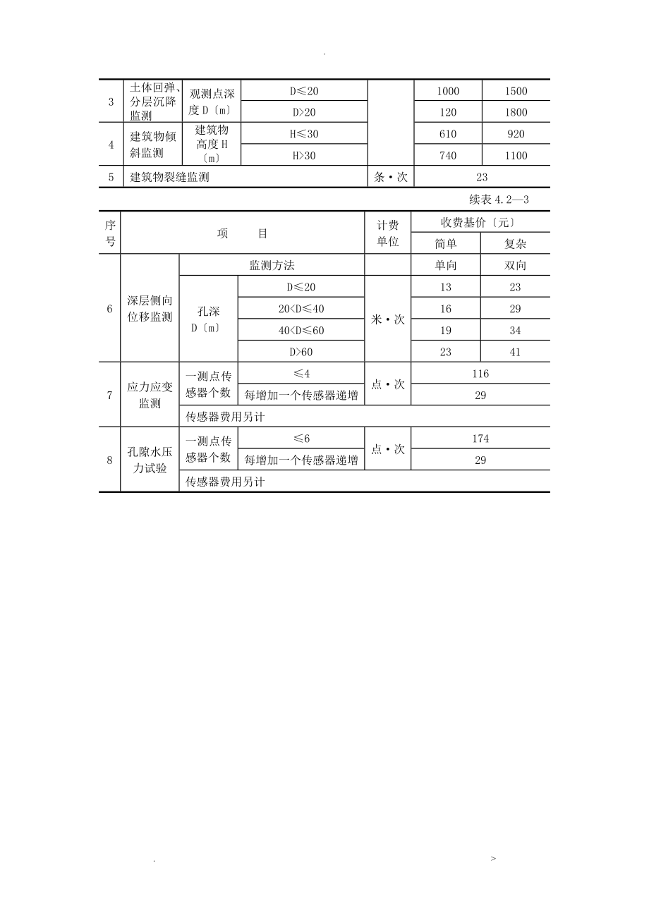 岩土工程设计及检测监测_第4页