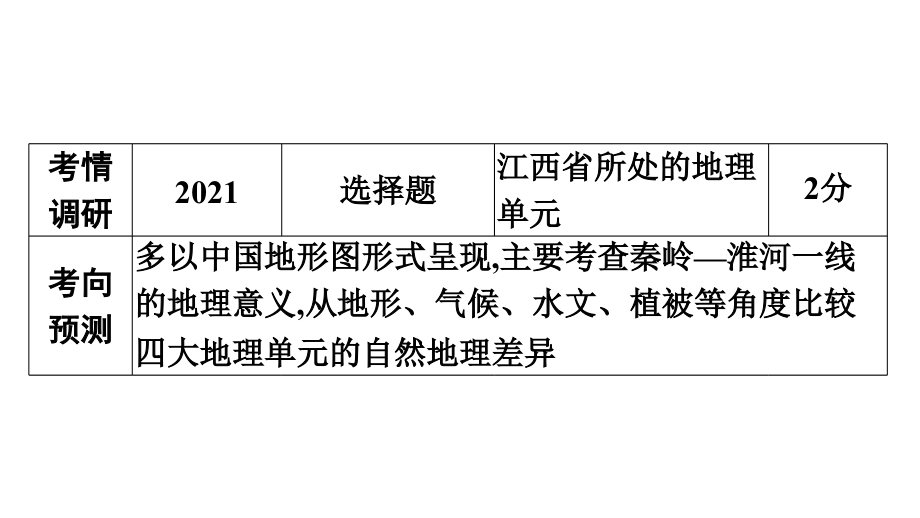 2022年中考地理复习课件：模块三 中国地理专题15　中国的地域差异_第4页